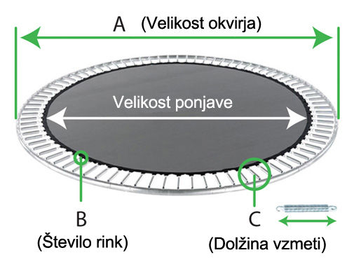 Kako izmeriti ponjavo