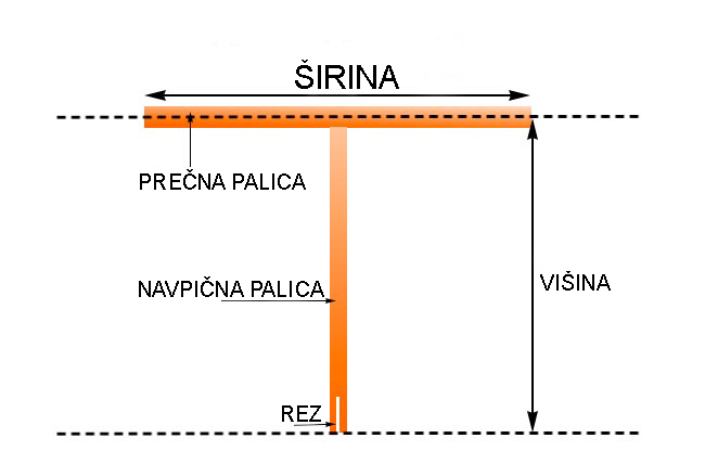 širina palice za skiro